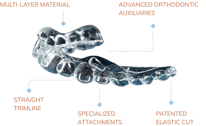 about_the_aligners_generations_image_mobile