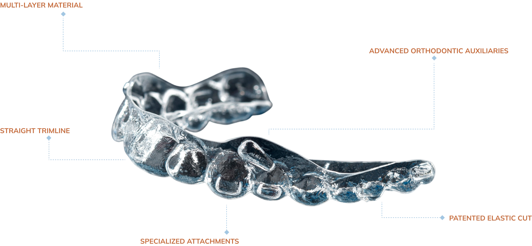 about_the_aligners_generations_image